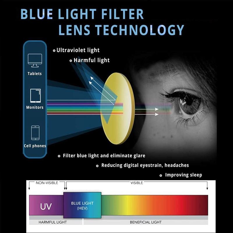 Blue Light glasses - Round shades, Crystal - style 1 - | Fashiongirl